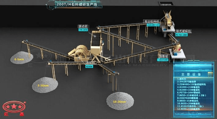 配顎破、反擊破的石料破碎生產(chǎn)線流程圖