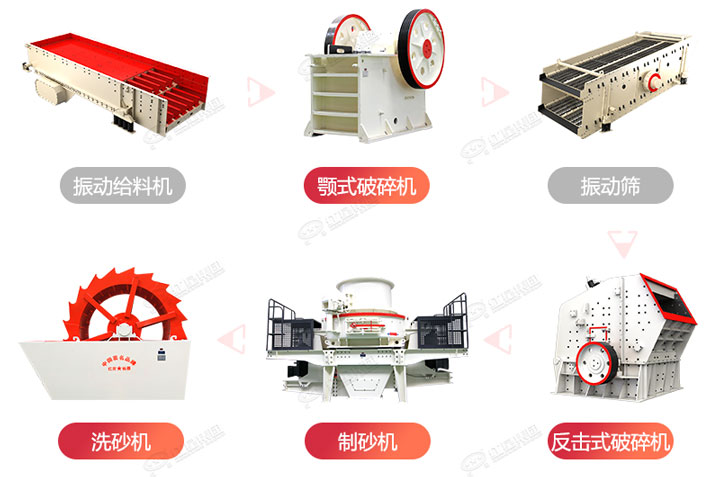 制砂生產(chǎn)流程圖，廠家可在線設(shè)計搭配生產(chǎn)線