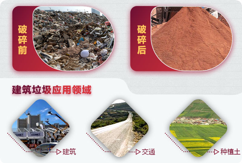 建筑垃圾破碎前后，變廢為寶